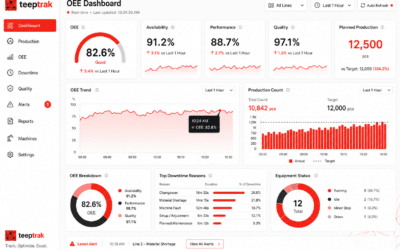 Comprendre et Utiliser une Démo de Logiciel OEE pour Optimiser vos Performances