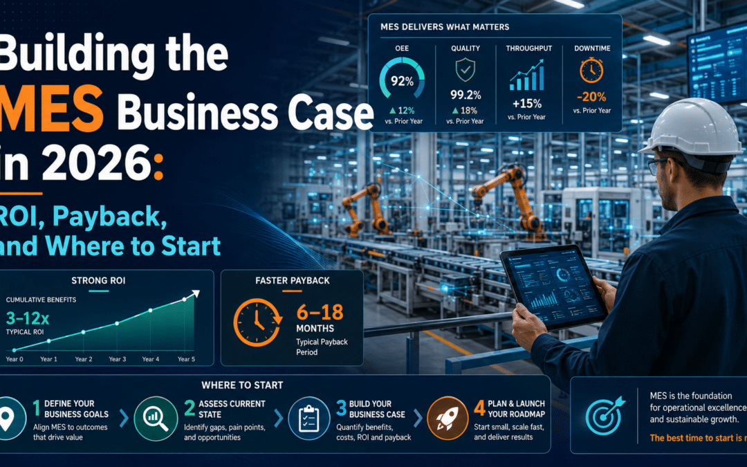 Building the MES Business Case in 2026: ROI, Payback, and Where to Start