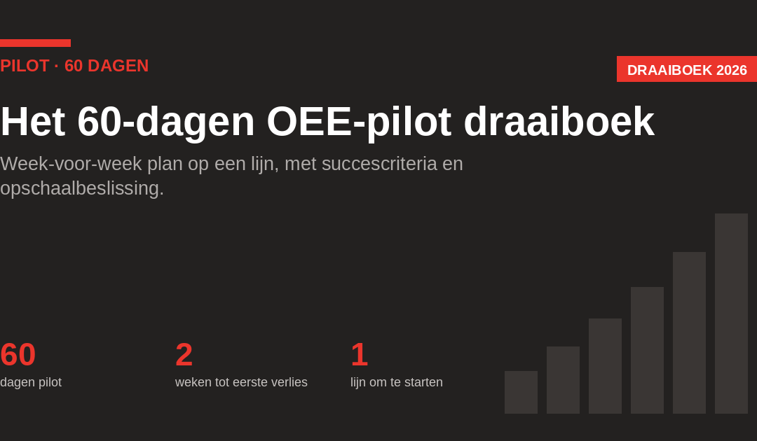 Het 60-dagen OEE-pilot draaiboek
