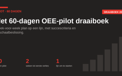 Het 60-dagen OEE-pilot draaiboek