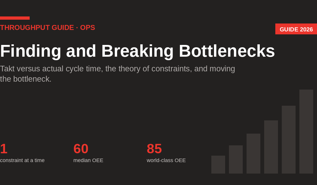 Finding and Breaking Bottlenecks with Takt Tracking