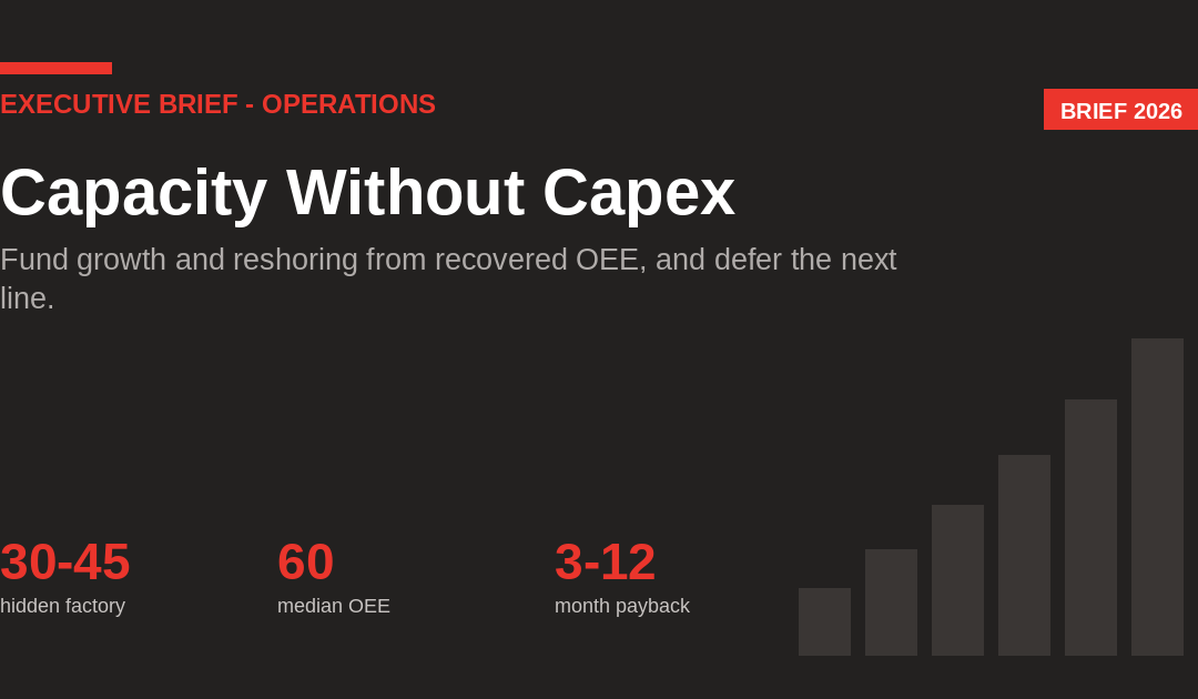Capacity Without Capex: Funding Growth from OEE Gains