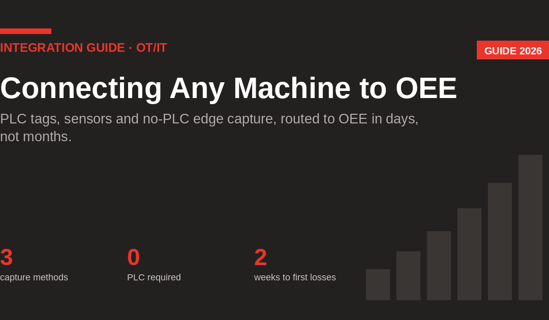 Connecting Any Machine: An OT/IT Data Integration Guide