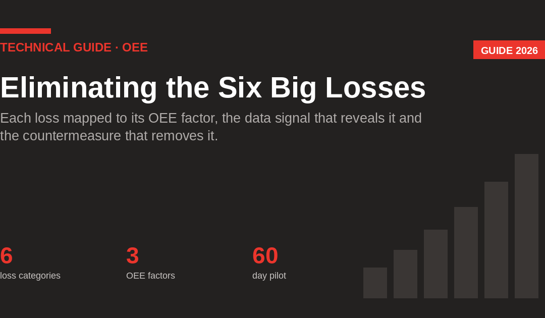 Eliminating the Six Big Losses (ISO 22400-2)