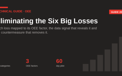 Eliminating the Six Big Losses (ISO 22400-2)