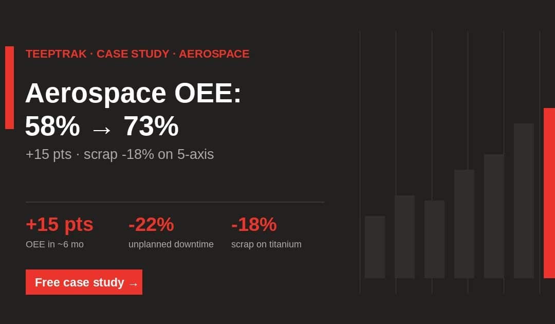 Aerospace Machining OEE Case Study: A US Tier-1 Supplier Lifts OEE 58% → 73% on 5-Axis Cells