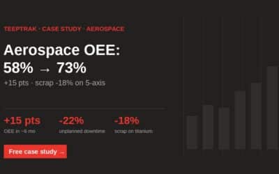 Aerospace Machining OEE Case Study: A US Tier-1 Supplier Lifts OEE 58% → 73% on 5-Axis Cells
