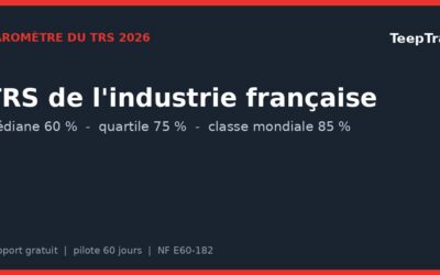 Baromètre du TRS dans l&rsquo;industrie française 2026 : où se situent vos lignes