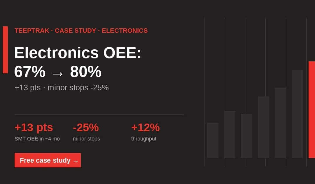 Electronics Manufacturing OEE Case Study: SMT Line From 67% to 80% With Minor-Stop Elimination
