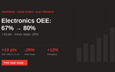 Electronics Manufacturing OEE Case Study: SMT Line From 67% to 80% With Minor-Stop Elimination