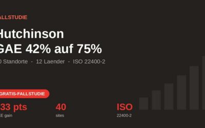 Fallstudie Hutchinson: OEE von 42% auf 75% an 40 Standorten