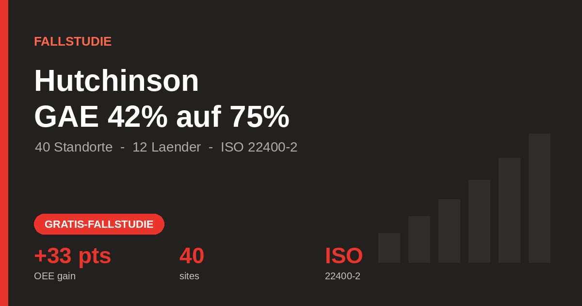 Hutchinson OEE 42% auf 75% - TeepTrak Fallstudie