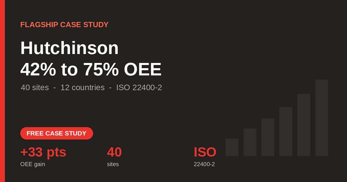 Hutchinson OEE case study - 42% to 75% across 40 sites, ISO 22400-2, TeepTrak Box