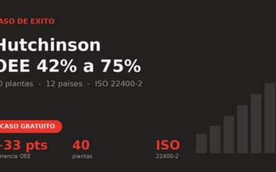 Caso de exito Hutchinson: OEE de 42% a 75% en 40 plantas