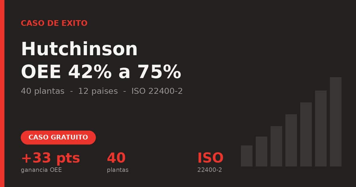 Hutchinson OEE 42% a 75% - TeepTrak