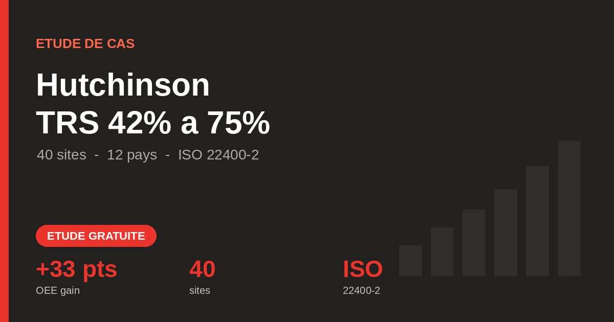 Etude de cas Hutchinson - TRS 42% a 75% sur 40 sites, ISO 22400-2, TeepTrak Box