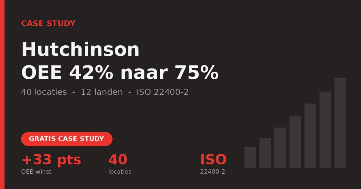 Hutchinson OEE 42% naar 75% - TeepTrak