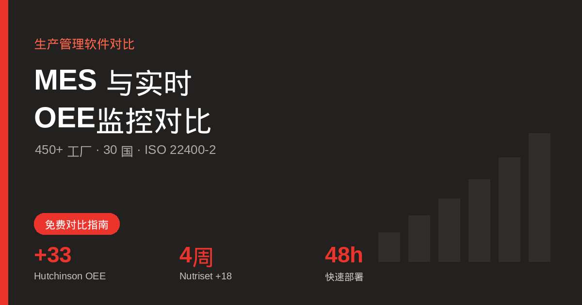 生产管理软件对比:MES与实时OEE监控 - 基准60/75/85,已验证案例Hutchinson、Nutriset - TeepTrak