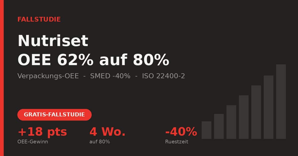 Nutriset OEE 62% auf 80% - TeepTrak
