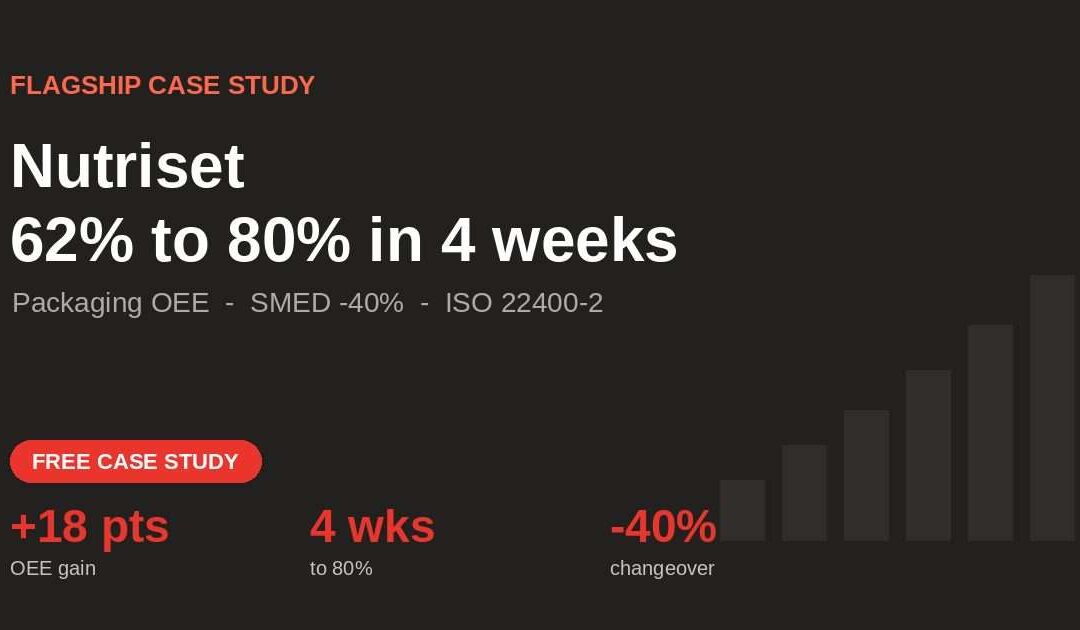 Nutriset Case Study: packaging OEE 62% to 80% in 4 weeks
