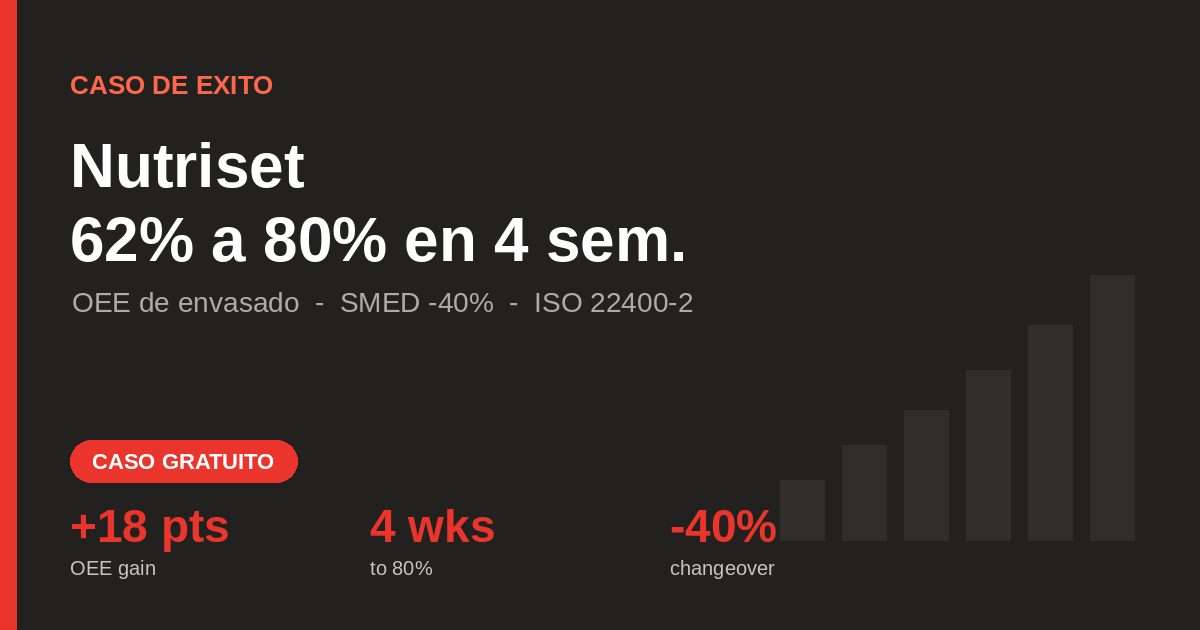 Nutriset OEE 62% a 80% - caso de exito TeepTrak