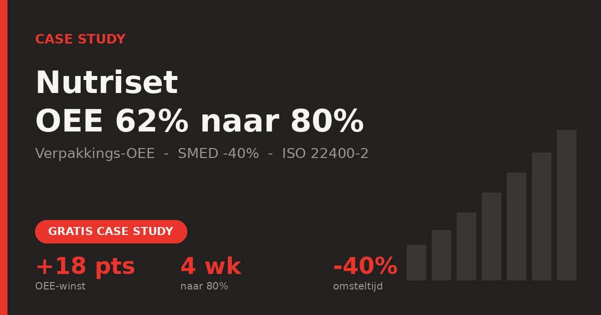 Nutriset OEE 62% naar 80% - TeepTrak