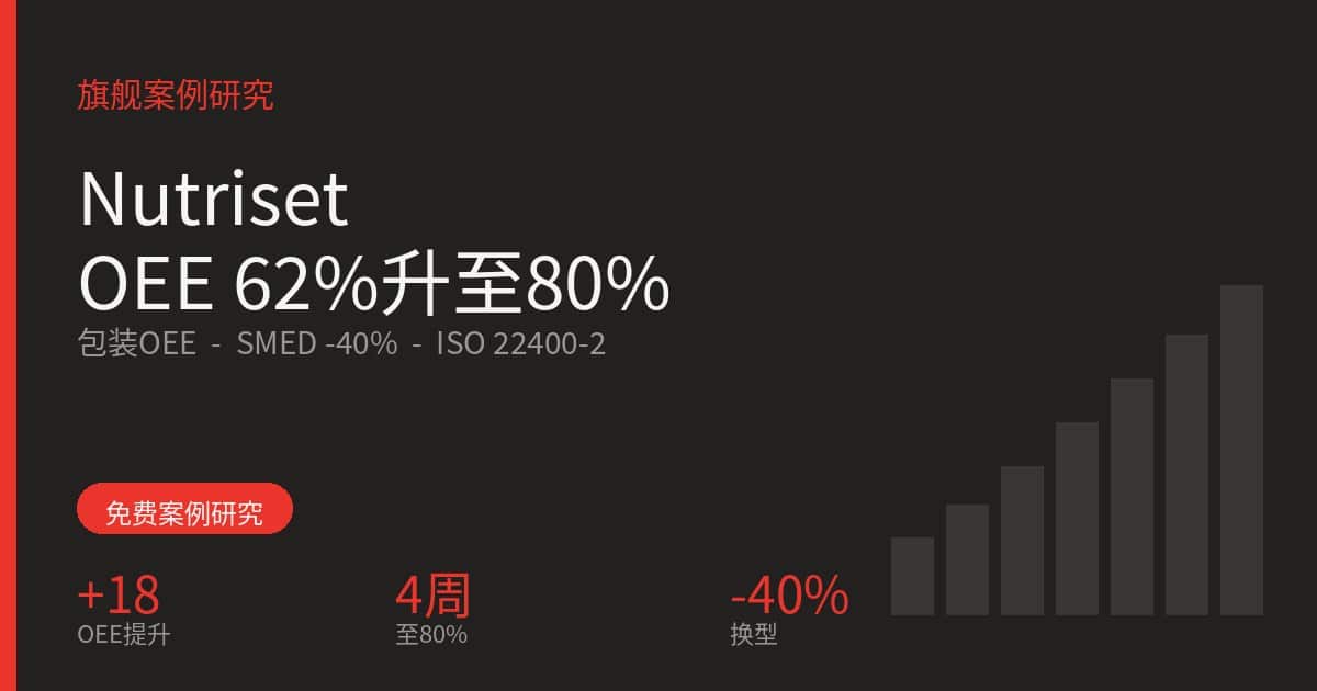 Nutriset OEE 62%升至80% - TeepTrak