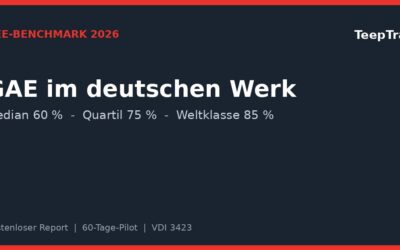 OEE-Benchmark-Report Deutschland 2026: wo Ihre Linien stehen