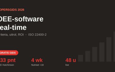 OEE-software kopersgids 2026: real-time OEE-monitoring