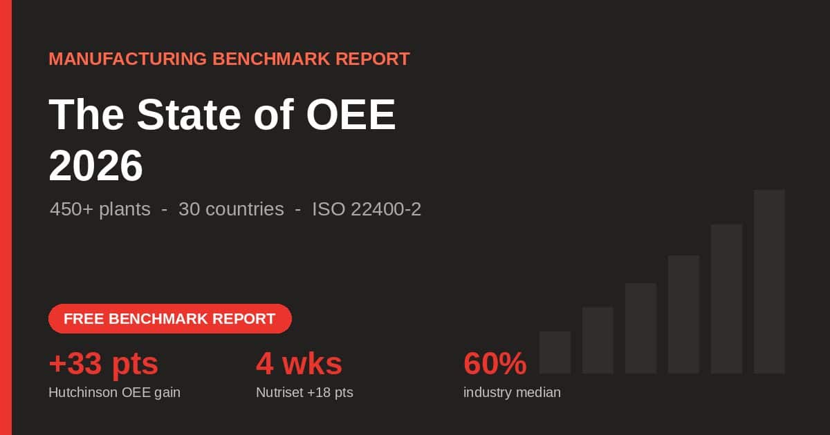 The State of OEE 2026 benchmark report: industry median 60%, top quartile 75%, world-class 85%, by TeepTrak