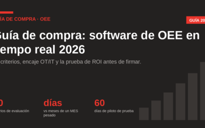 Guía de compra: software de OEE en tiempo real 2026