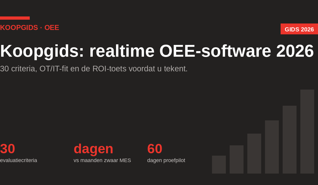 Koopgids: realtime OEE-software 2026