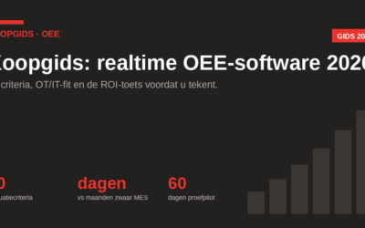 Koopgids: realtime OEE-software 2026