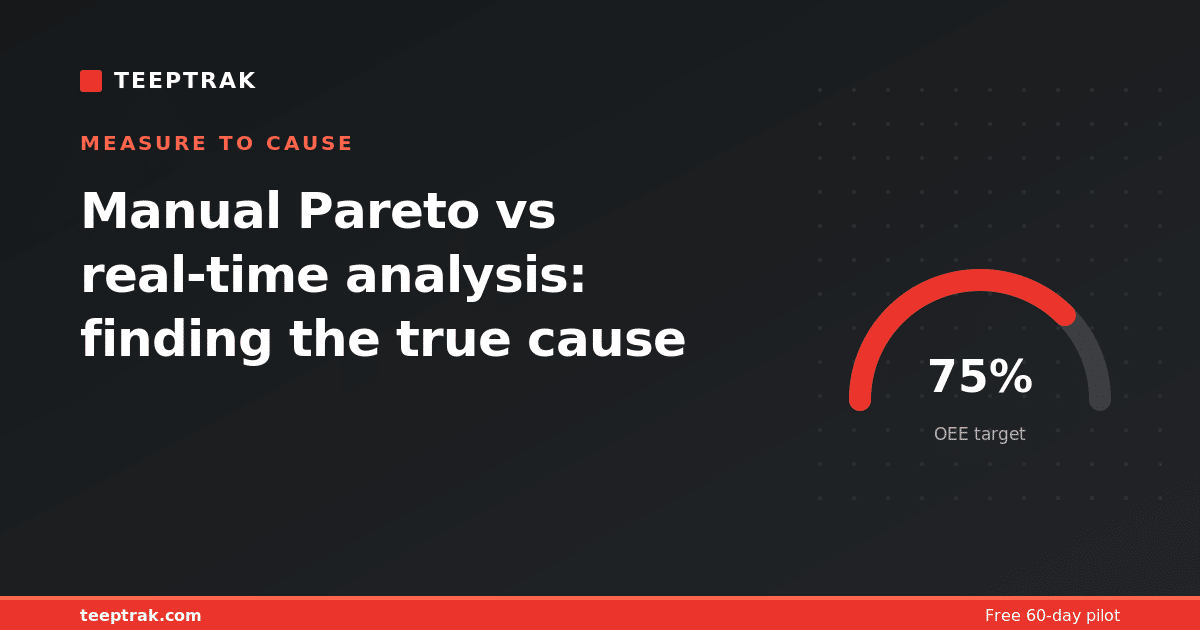 Manual Pareto vs real-time analysis: finding the true cause