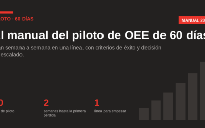 El manual del piloto de OEE de 60 días