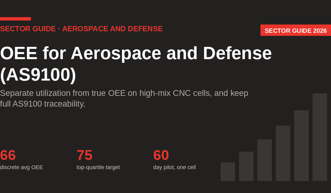 OEE for Aerospace and Defense (AS9100)