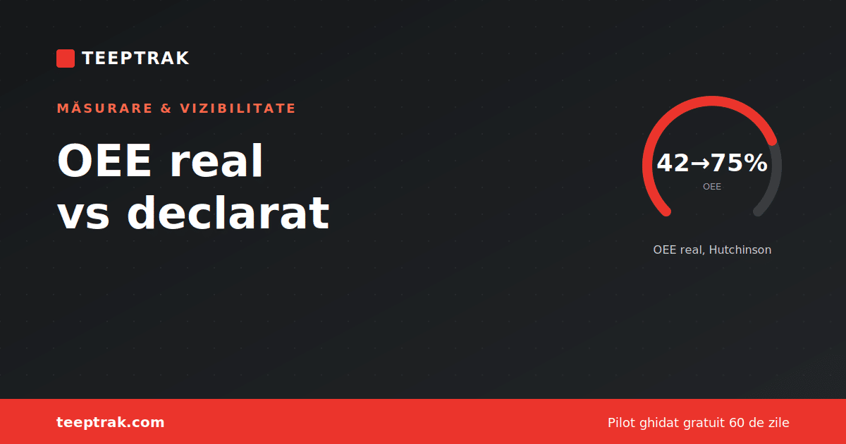 Comparație între OEE real măsurat automat și OEE declarat din rapoarte manuale
