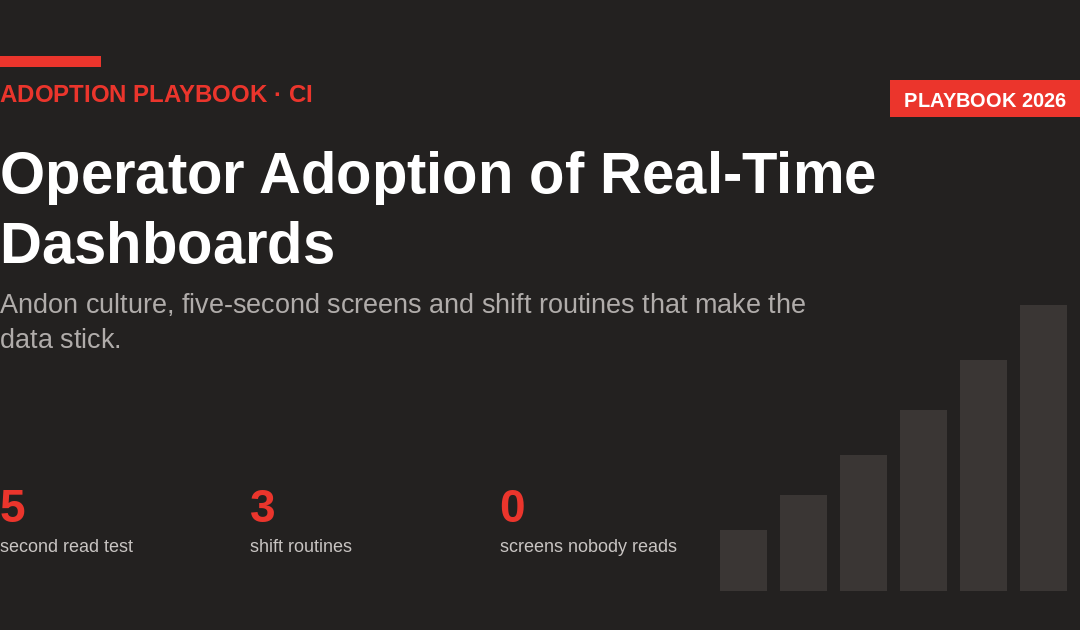 Driving Operator Adoption of Real-Time Dashboards