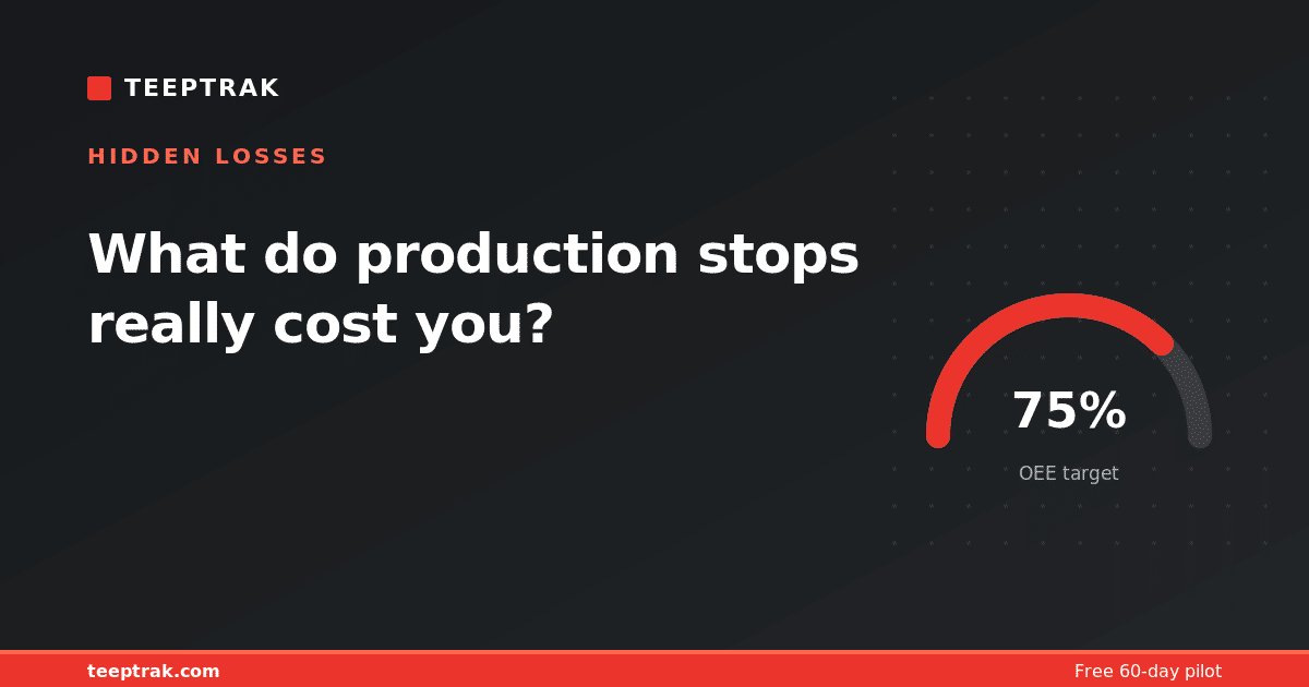 What do production stops really cost you?