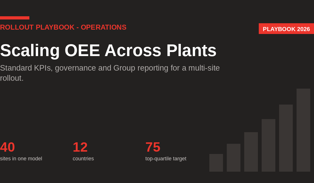 Scaling OEE Across Multiple Plants