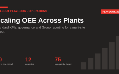 Scaling OEE Across Multiple Plants