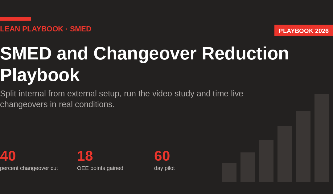 SMED and Changeover Reduction Playbook