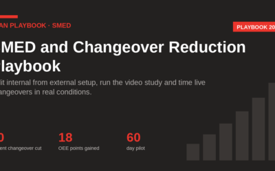 SMED and Changeover Reduction Playbook