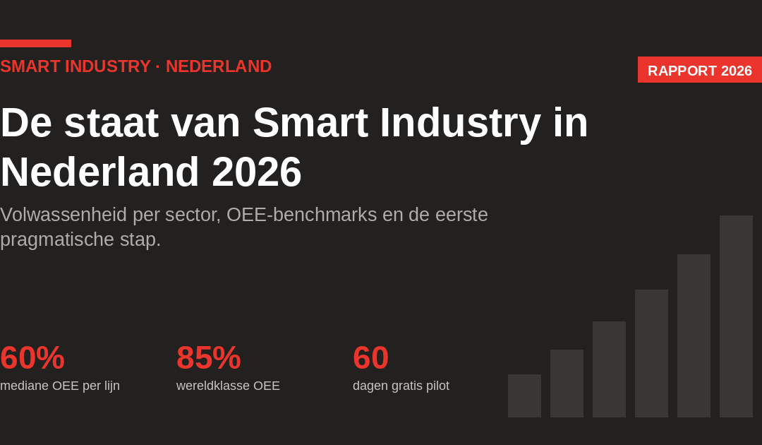 De staat van Smart Industry in Nederland 2026