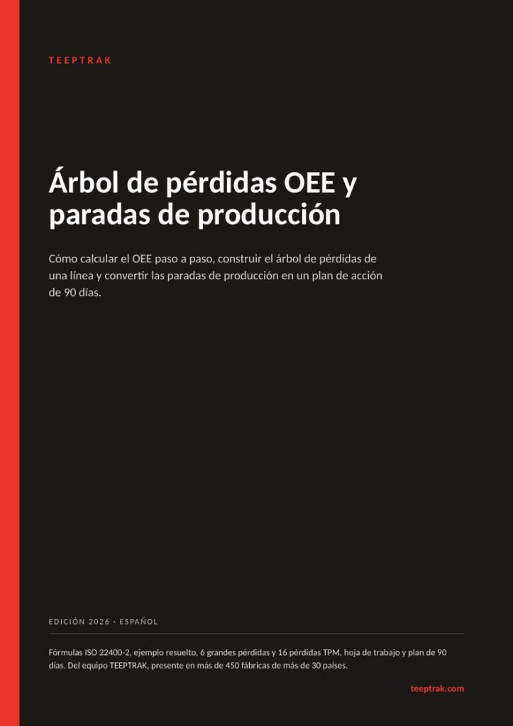 Árbol de pérdidas OEE y paradas de producción