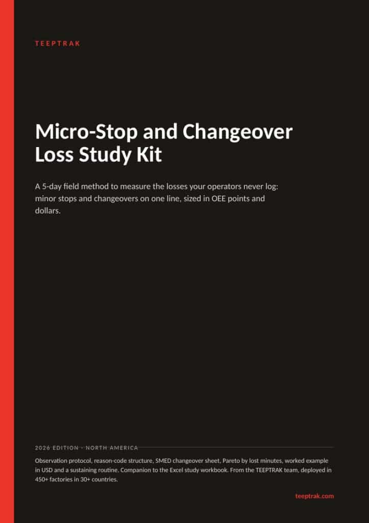 Micro-Stop and Changeover Study Kit
