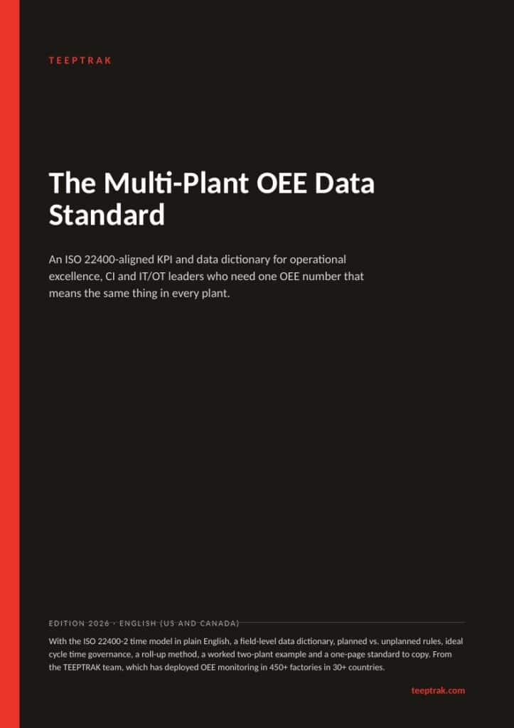 Multi-Plant OEE Data Standard (ISO 22400)