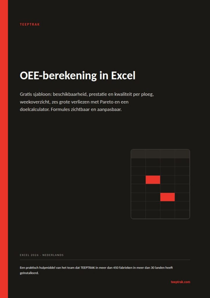 OEE-berekening in Excel