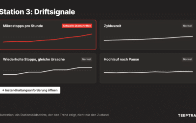 Autonome Instandhaltung: Bedienern die Daten geben, um die Abweichung vor dem Ausfall zu sehen