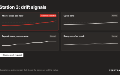 Autonomous maintenance: giving operators the data to spot drift before a breakdown